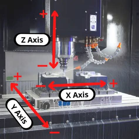 x y axis cnc machine|cnc xyz axis chart.